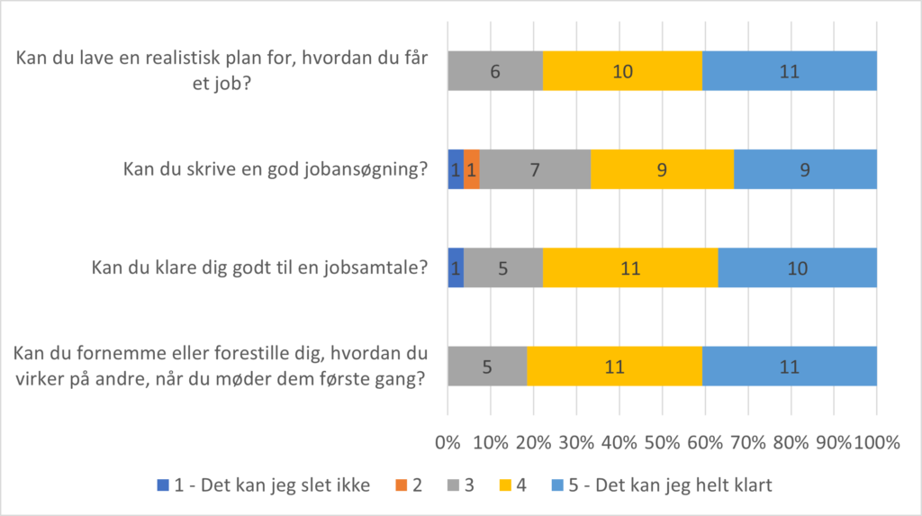 Figur 12 pep rapport