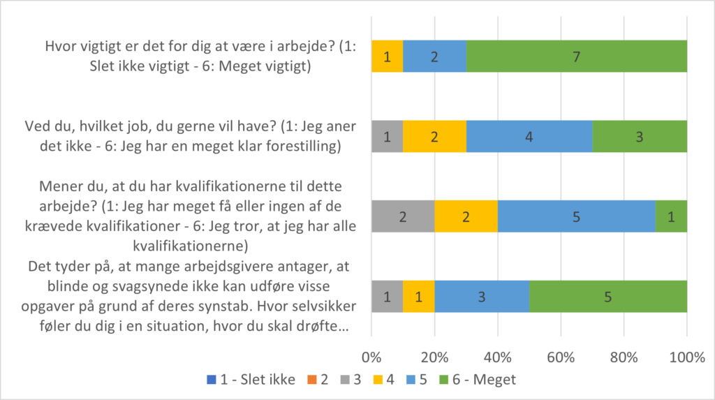 FIgur 6 i Pep rapport
