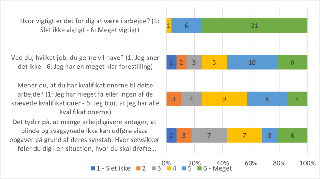 Figur 7 i PEP rapport