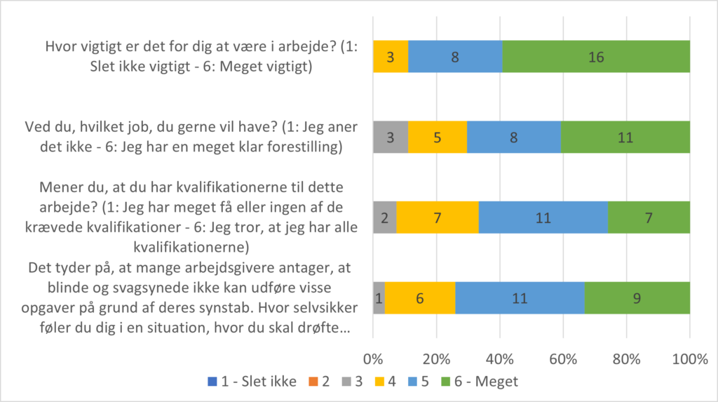 Figur 8 pep rapport